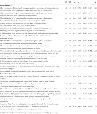 Assessment of social justice dimensions in young adults: The contribution of the belief in a just world and social dominance orientation upon its rising
